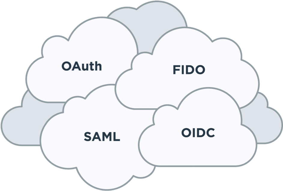 OAuth, FIDO, SAML and OIDC are in the cloud.