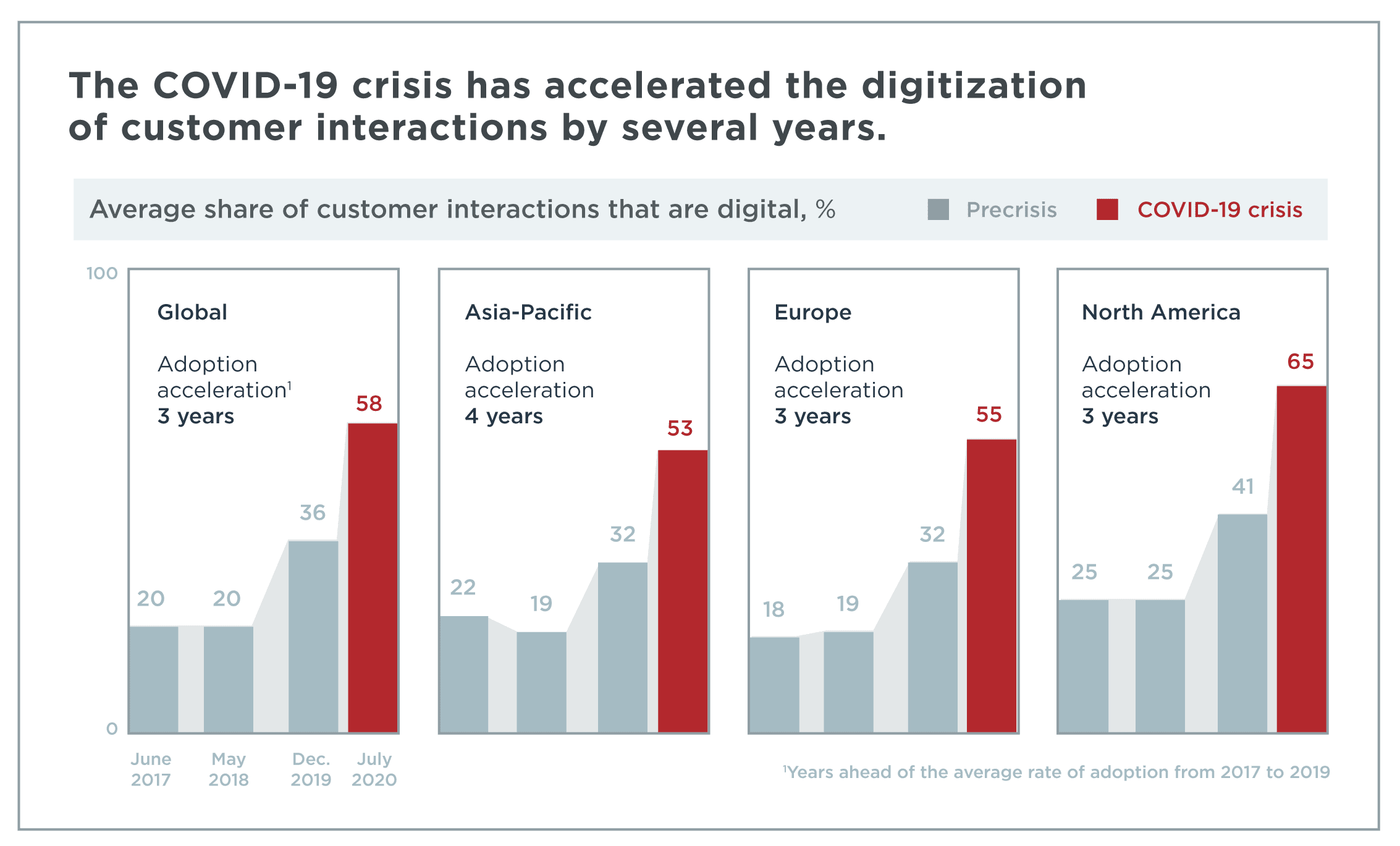 Covid-19 customer interaction