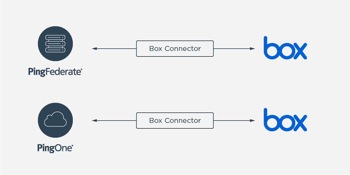 provisioning connector with box diagram