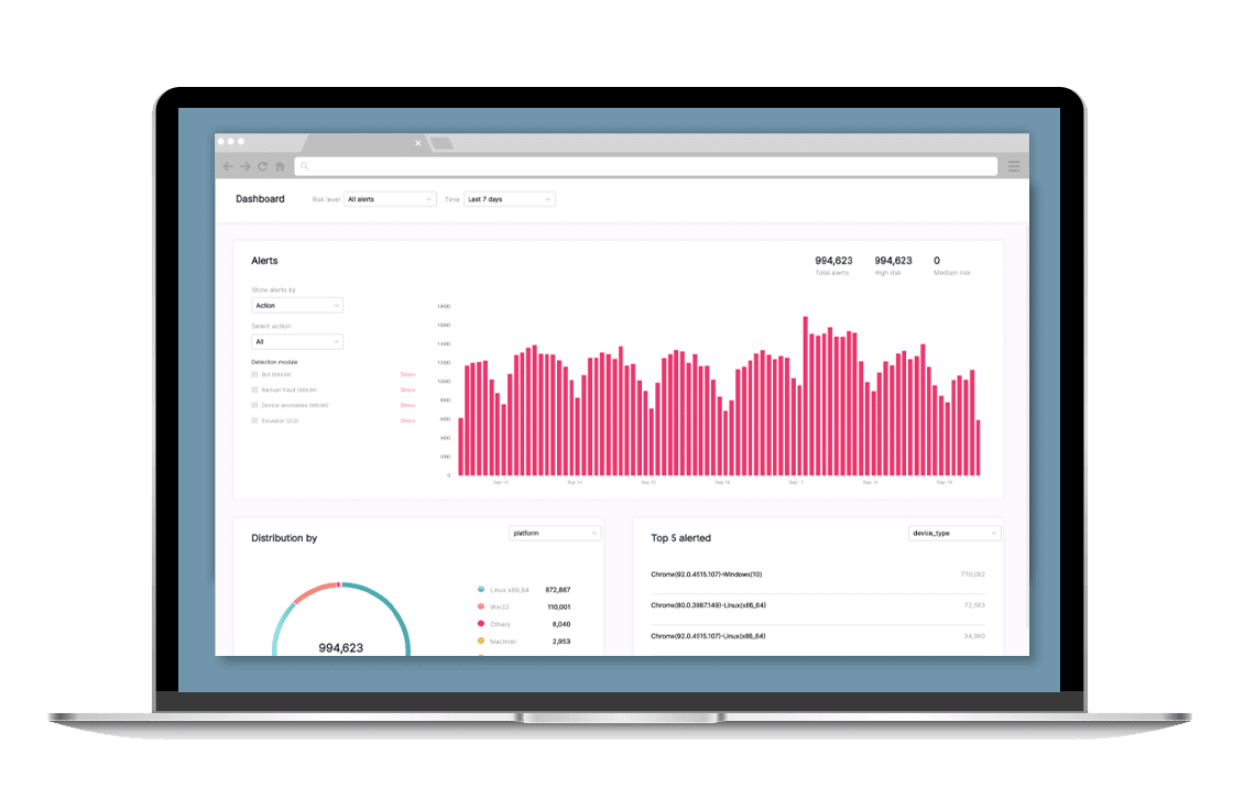 PingOne Fraud dashboard