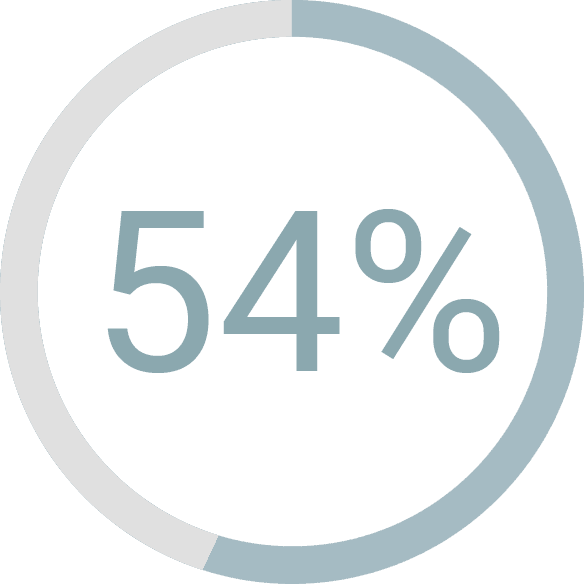 54%