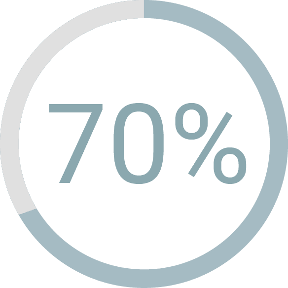 70%