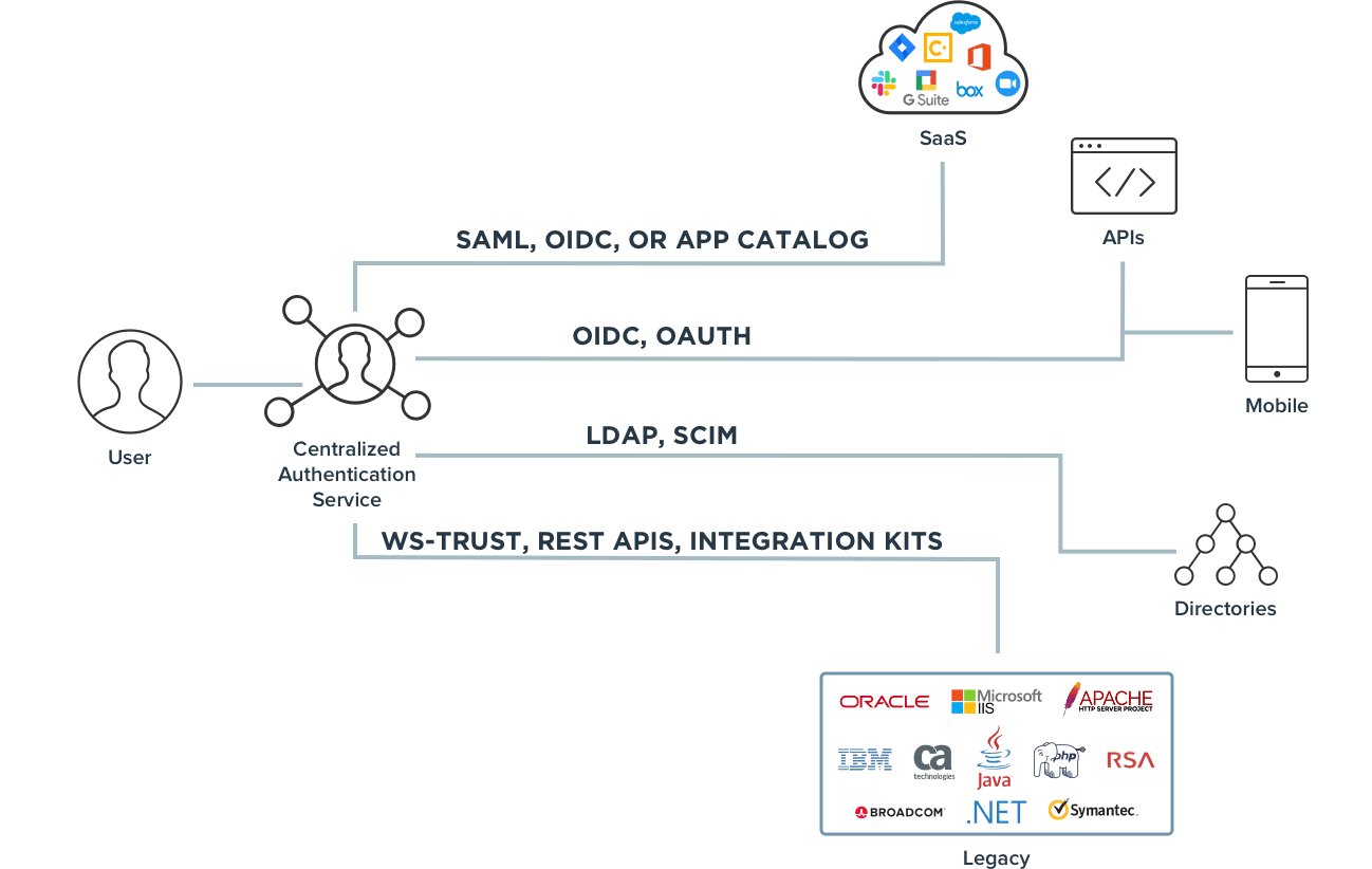 diagram applications